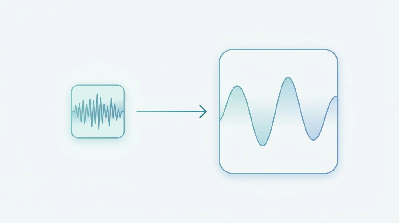 Diagramm, das eine komprimierte MP3-Wellenform zeigt, die sich während der Konvertierung zu einer größeren, unkomprimierten WAV-Wellenform ausdehnt